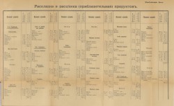 Продовольствие больных 1913 года (меню 1913 года)